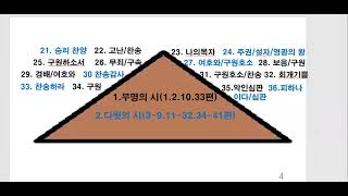 성경 66권 1189장을 한눈에  시편(1) - 쉽go 재밌go 분명하go 한눈에