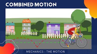 8- Combined rotational and translational motions | Animation Physique | Physics Animation |