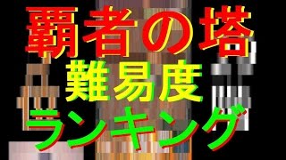 【モンスト】覇者の塔難易度ランキング！！独断と偏見で順位をつけてみた★