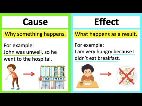 What is cause and effect example?