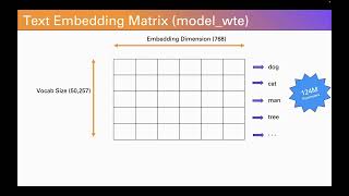 Lesson 2: Byte Pair Encoding in AI Explained with a Spreadsheet