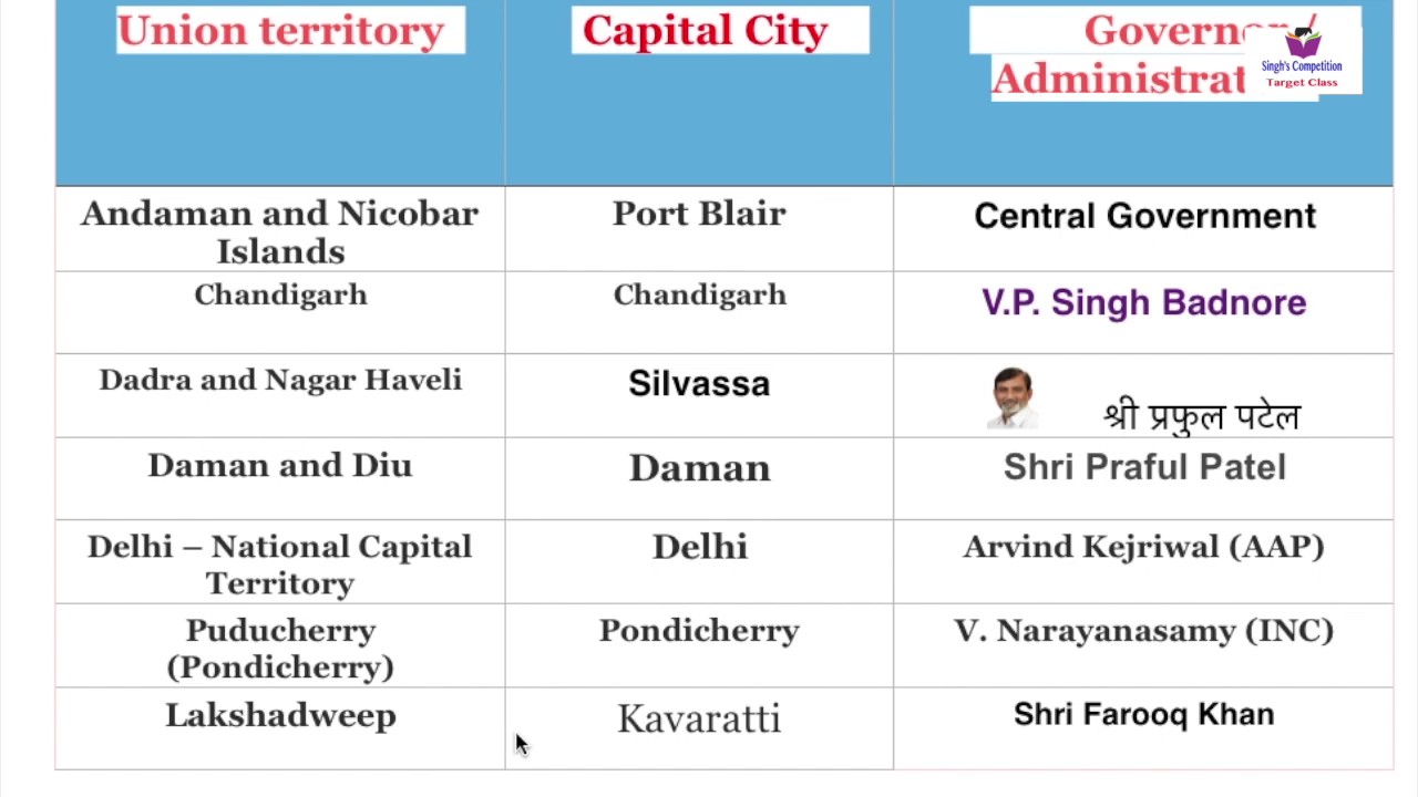 Union Territories Of India And Their Capitals