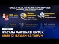 Wacana Vaksinasi Covid-19 untuk Anak di Bawah 12 Tahun