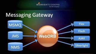 WebORB 101: Multi-Backend