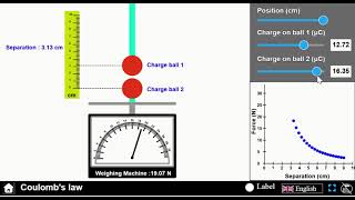 Coulomb's law Simulator| Explore electrostatic force