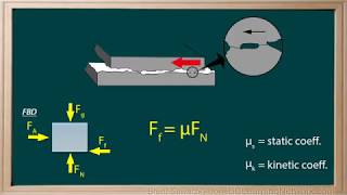 _WCLN - Physics - Friction Forces