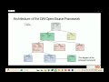 A Multi Agent Social Simulation Framework based on Large Languagemodels A Case Study of Publicopinio