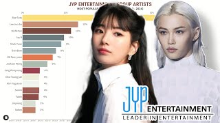 JYP ENTERTAINMENT - Most Popular Group Idols Worldwide in 2010 to 2024 I Updated
