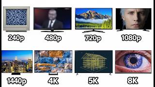 Every Screen Resolution Explained in 2 Minutes