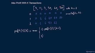 Coding Interview Question - Max Profit With K Transactions