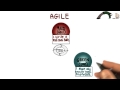 Agile Process - Georgia Tech - Software Development Process