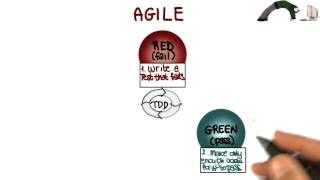 Agile Process - Georgia Tech - Software Development Process