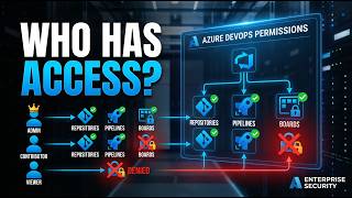 Why Azure DevOps Permissions Feel So Confusing