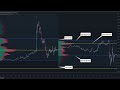 how to trade using the volume profile day trading the sp500 nas us10 cl