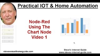 Using the Node-Red Chart Node