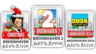 I PLAYED THE WORST COPIES OF BROOKHAVEN…