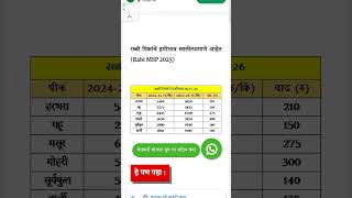 Rabi MSP 2025 : रब्बी पिकांचे हमीभाव जाहीर। हरभरा, गहू यांच्या हमीभावात वाढ