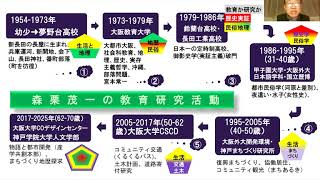 神戸学院大学　臨床歴史研究室　森栗自己紹介2