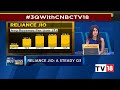 reliance jio puts up a steady show in q3 reema tendulkar shares more details india business hour