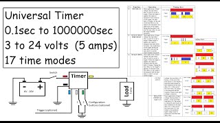 Multi-functional Timer Introduction