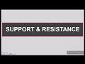 forex support u0026 resistance tmgm trademax global markets mt4 platform