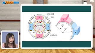 高中電工機械_直流電動機_直流電動機的轉矩_張雅鈞