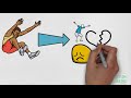 Identifying Negative Thoughts   Falling Into A Thinking Trap
