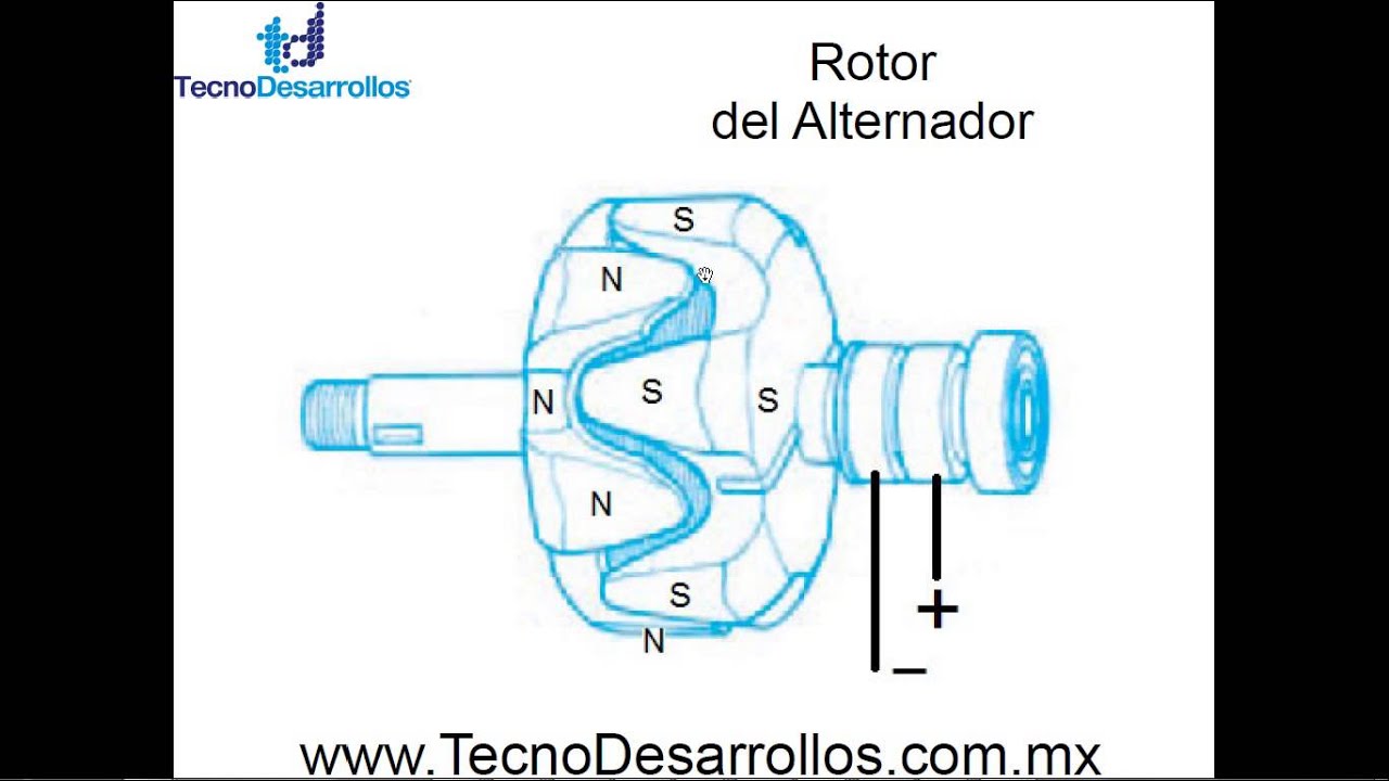 Alternador De Auto ¿Cómo Funciona? - YouTube