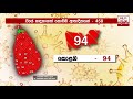 අදත් එන්නත්කරණයේ ගැටලු රැසක්...