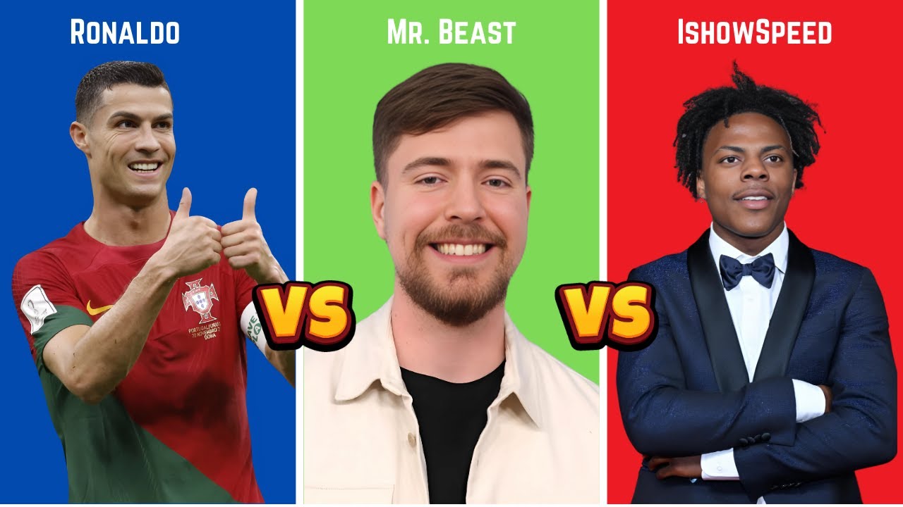 Famous Comparison Ronaldo Vs Mrbeast Vs Ishowspeed Youtube