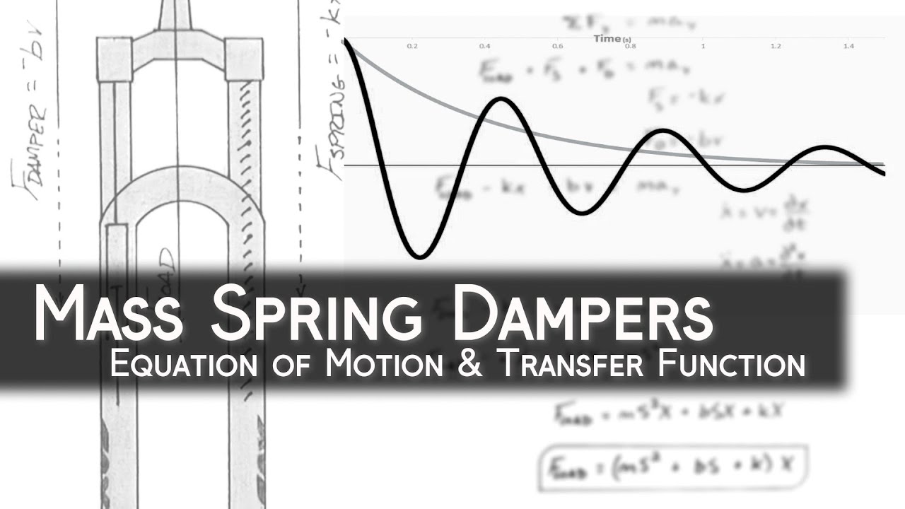 Mass Spring Dampers: Equation Of Motion | Dampened Harmonic Motion ...