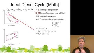 MET 320 Ideal Diesel Cycle