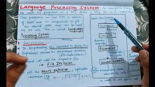 Language Processing System in Compiler Design | Lecture 2
