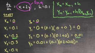 Euler's Method - Example 1