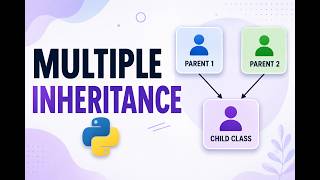 Ek Child Ke 2 Parents? 🤯 Learn Multiple Inheritance & MRO in Python