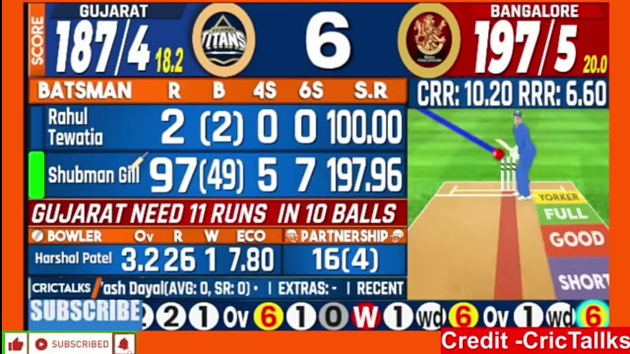 Live: RCB Vs GT, Match 70, Bangalore | IPL Live Scores & Commentary ...