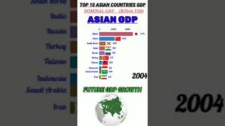 Top 10 Asian countries by gdp rankings|Asia Gdp|Future of Asian economy after COVID-19