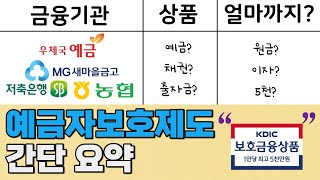 은행이 망했을 때 돈을 받으려면?(예금자보호제도)