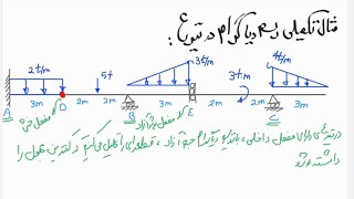 ↩️استاتیک جلسه 7️⃣2️⃣:رسم دیاگرام تیر تحت بارگذاری مختلف با اتصالات داخلی خمشی و برش ازاد.مهم✅️