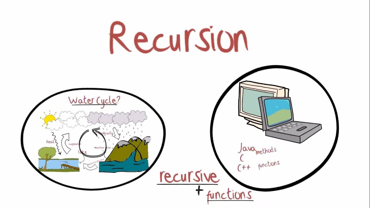 Recursion Java Animate Youtube Recursion Java Animate Youtube
