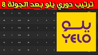 ترتيب دوري يلو بعد الجولة 8 الثامنة ⚽️دوري الدرجة الأولى السعودي 2023-2022