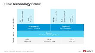 Flink – Stream Processing and Batch Processing Platform | Flink – Stream Processing and Batc