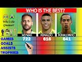 Neymar vs Ronaldo vs Ronaldinho Career Comparison - Who is the BEST? | Factual Animation