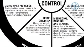 Using Children - Understanding the Power and Control Wheel