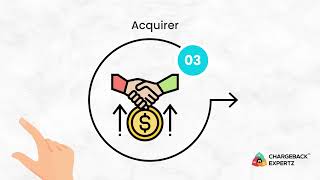 The Complete Guide to the Chargeback Process