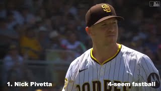 2025 Padres Starting Staff — Pitch-Type Strikeouts