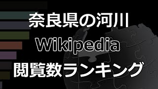 「奈良県の河川」Wikipedia 閲覧数 Bar Chart Race (2017～2022)