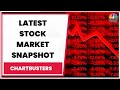 Market Continues To Trade Under Pressure, Nifty Slips Below 16,900 | Chartbusters | CNBC-TV18