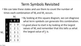 8.21-Term Symbols