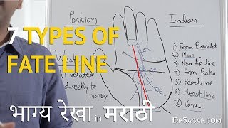 ✅ भाग्य रेखा के ७ प्रकार | Palmistry Fate Line | हस्त रेखा मराठी मध्ये    🙌